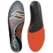Sof Sole Fit Series