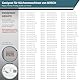 Kenekos - 2x Mitnehmer geeignet für Bosch MUM4/MUM8 Ersatzteil für Küchenmaschine, ProfiMaxx 44, 45, 46, 47, MUZ8DS1, MUZ4DS2, MUZ4DS3, 00091027/091027, Quelle TurMix, Durchlaufschnitzler Flügel