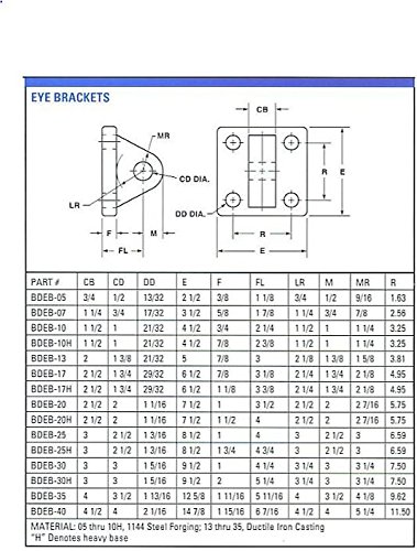 BDEB-07 Eye Bracket MOUNTING Plate with .75" PIN Hole fits Parker 0959810075 or LYNAIR MB-0712