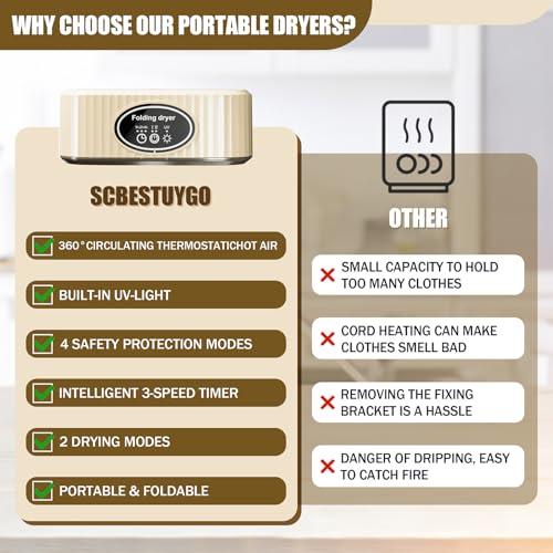 Image of Portable Clothes Dryer for Laundry, Mini Portable Dryer Machine with Adjustable Timer Compact Laundry Dryers for Apartment, RV, Dorms, Travel