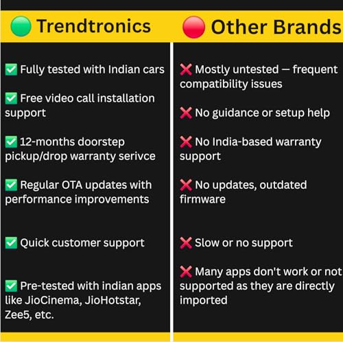 Image of Trendtronics TBox, 4+32GB, Android 12, CarPlay & Android Auto | Designed for Indian Cars(1-Year Warranty)