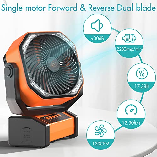 Panergy Portable Camping Fan With Led Lantern, 20000Mah Rechargeable Battery Operated Usb Fan, Auto-Oscillating Desk Fan With Remote, 4 Speeds 4 Timers Tent Fan For Jobsite, Power Outage, Hurricane #TOP4
