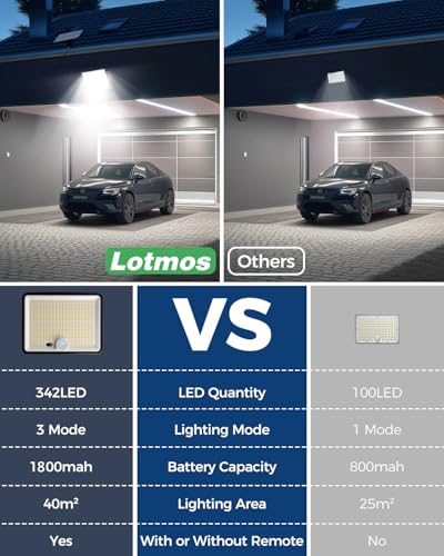 LOTMOS 2 Paquete 342LED Luz Solar Exterior Jardin Mando a Distancia - Imagen 7
