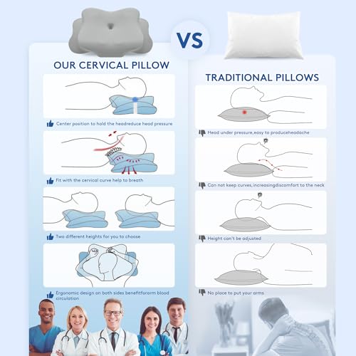 Sufor Cervical Pillow For Neck Pain Relief thumb #1
