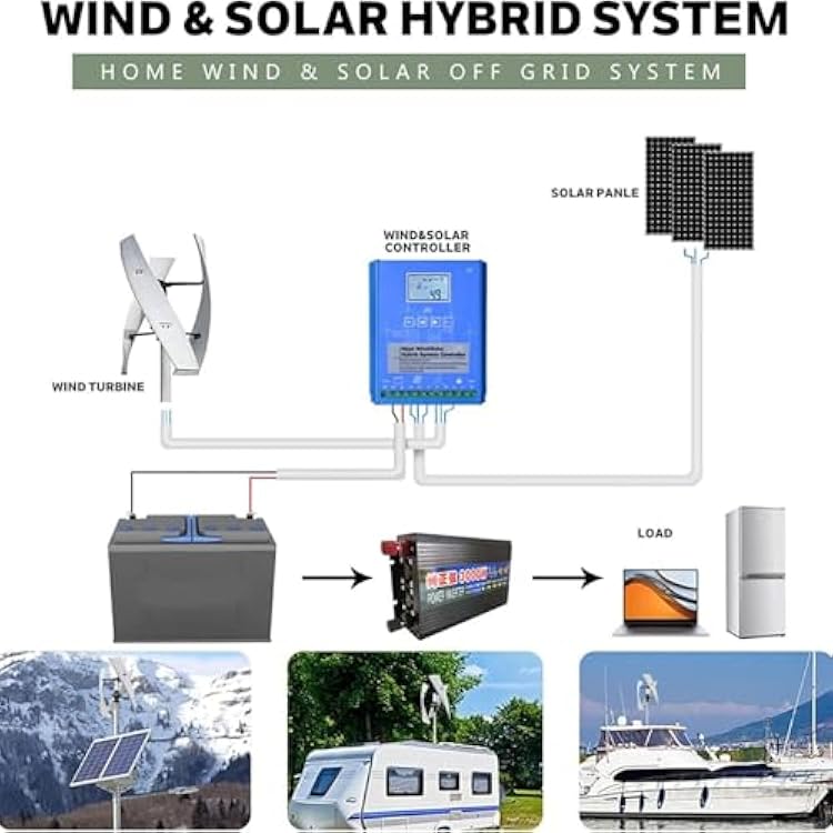 10000W Wind Turbine Generator, Low Speed 3 Blades Wind Turbine Kit Windmill Generator 12V 24V 48V 220V Portable Vertical Helix Wind Power Turbine Generator Kit with Controller,24V