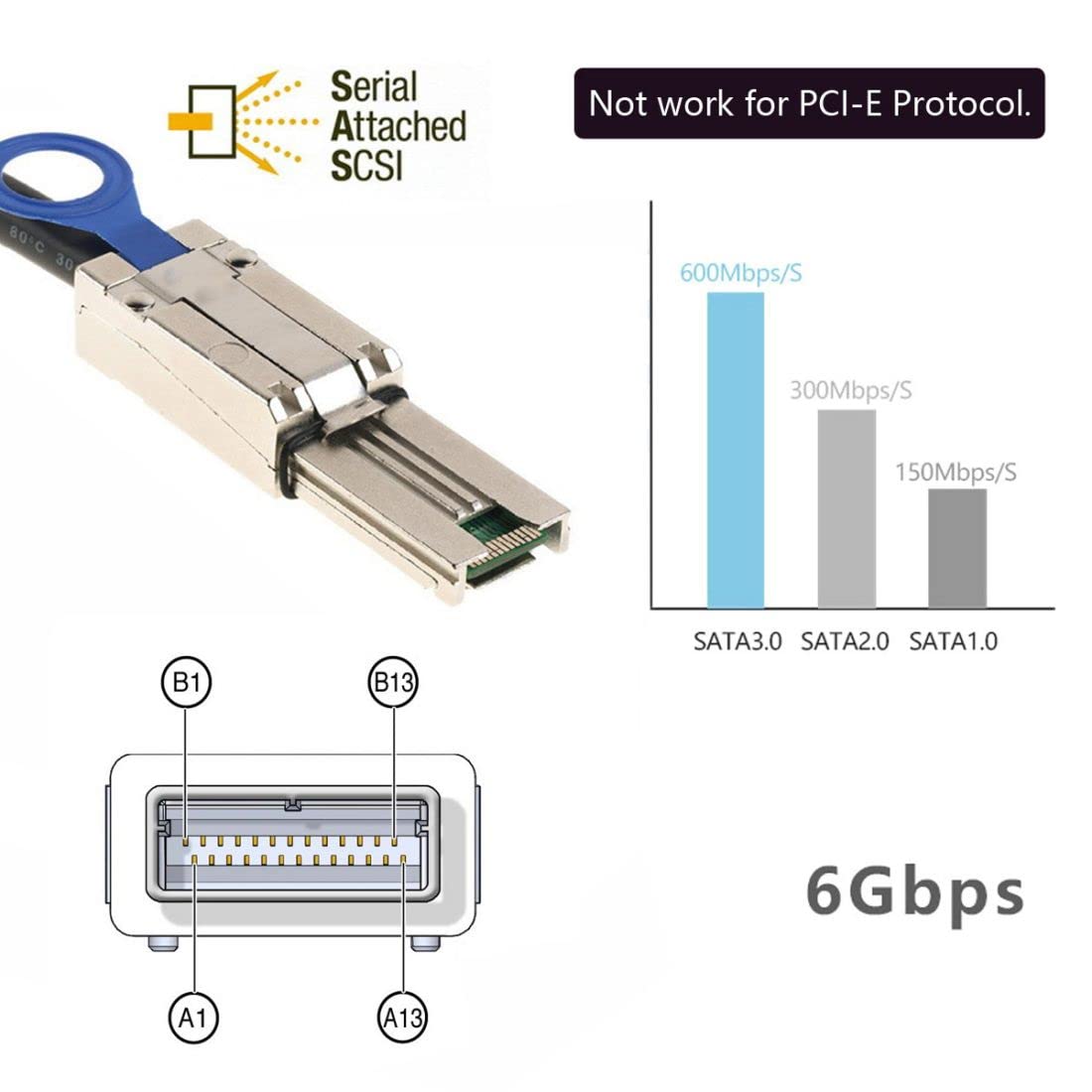 chenyang Câble SFF-8088 vers SFF-8088, câble d'extension externe Mini SAS SFF-8088 26 broches 4 voies pour disque de données RAID multivoies 6 Gbit/s
