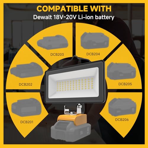 Image of 2026 Upgraded Cordless LED Work Light for Dewalt 20V Battery,148W 14800LM Dual Brightness Jobsite Light with USB-C Charging,Low Voltage Protection for Car Repair,Construction & Emergency