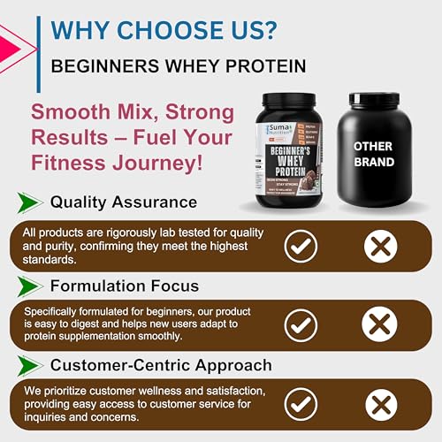 Image of Beginners Whey Protein Powder - 1Kg with Free Shaker | Sugar Free | Support Muscle Growth & Easy to Digest