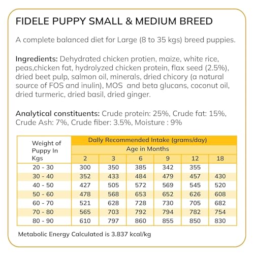 Image of Fidele+ Large Breed Puppy Food | 18kg | High Protein for Growth | Strong Bones & Joints | Controlled Growth | Weight Management