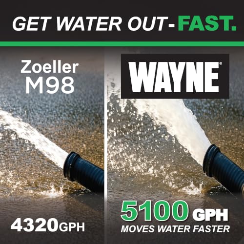 Image of WAYNE WBPS50 1 /2 HP Smart Sump Pump System - Primary & Battery Backup Ready, Smart Monitoring & Alerts, 5,100 GPH, Stainless Steel and Cast Iron, 5-Year Warranty