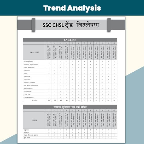 Image of PW SSC CHSL (10+2) 20 Year-wise Previous Year Solved Papers PYQ (2026-2018) Tier 1 & 2 Hindi Medium | 2100+ PYQ Questions with Solutions | 15 Online Mock Tests | Exam 2026-27