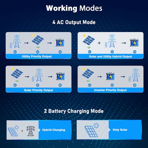 Solar inverter SMA Sunny Boy