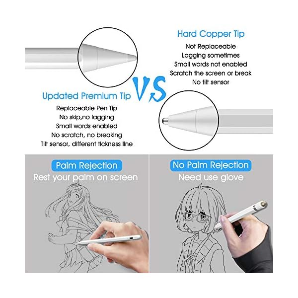Cisteen Stylus Stift mit Handflächenabweisung & Neigungssensor, Stylus Pencil kompatibel mit Apple iPad 10./9./8./7./6… – Bild 5