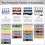 Prohands Gripmaster Hand Exerciser, Finger Exerciser (Hand Grip Strengthener), Spring-Loaded, Finger-Piston System, Isolate & Exercise Each Finger - Image 2