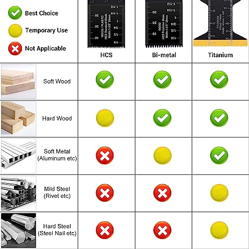 Image of PECHAM 11PCS Titanium Oscillating Tool Blades, Universal Oscillating Multitool Blades Metal Cutting Quick Release for Hard Material Metal Nails Wood Plastic fit More Oscillating Tools