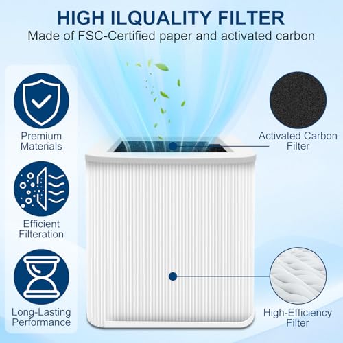 Image of 211+ Replacement Filter Compatible with Blue Pure 211+ Air Purifier | 2 Stage Filtration System of High-Efficiency Filter and Activated Carbon Filter, Removes Particles & Odors, 1 Pack