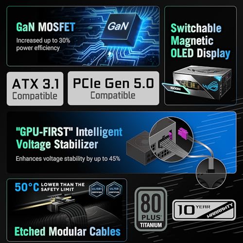 Image of ASUS ROG Thor 1600W Titanium III PSU (80 Plus Titanium Certified, ATX 3.1, GaN MOSFET, Intelligent Voltage Stabilizer, Magnetic OLED Display, Turbo Mode, 10-Year Warranty)