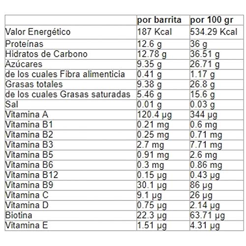 QUAMTRAX PROTEIN BAR (32x35 GRS) - CHOCOLATE