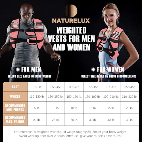 Image of NATURELUX Weighted Vest Men or Women - 5 /10 /15 /20 /25 /30lbs Weights with Reflective Stripe, Weighted Vest for Workout Equipment for Strength Training Running - Walking Weight Loss