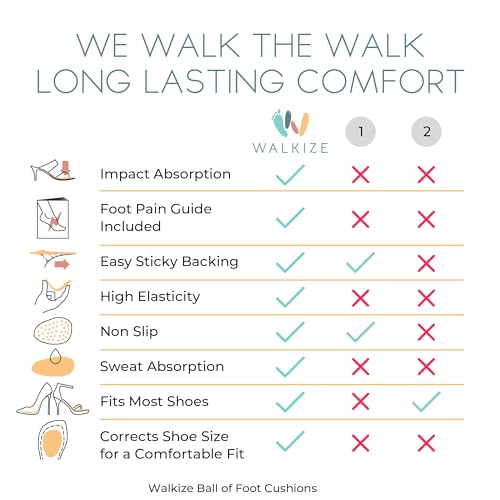 Image of Walkize Metatarsal Pads Women | Heel Inserts for Women | Ball of Foot Cushions (2 Pairs Foot Pads) All Day Pain Relief and Comfort One Size Fits Shoe Inserts