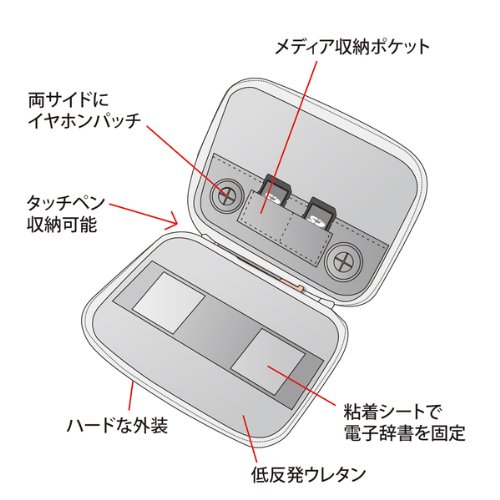 SANWA SUPPLY Electronic Dictionary Shock Absorbing Hard Case, Silver PDA-EDC29SV
