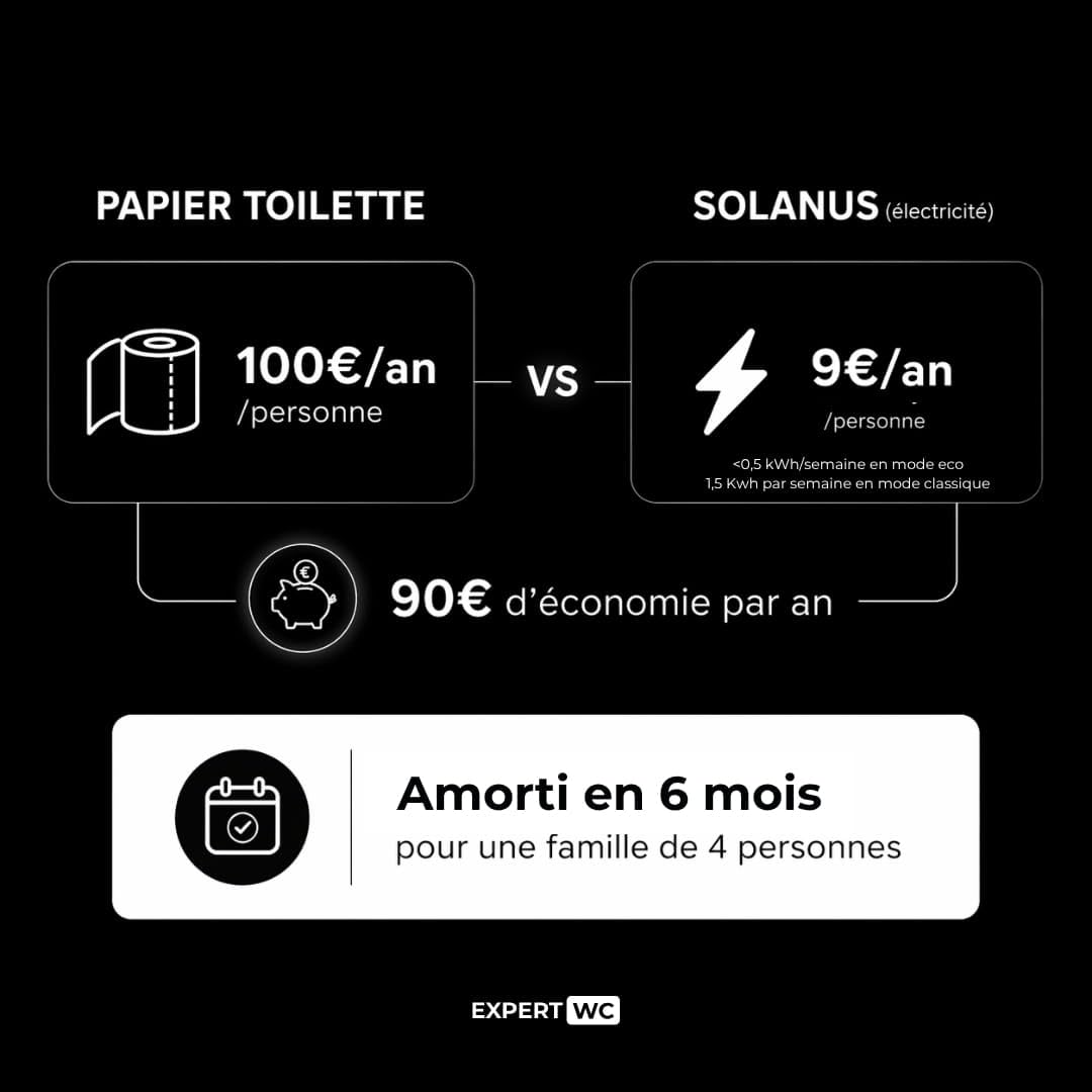 Kit WC Japonais Électrique | Siège chauffant, eau chaude, séchage à air chaud, télécommande sans fil | Installation facile & SAV français (Forme O)