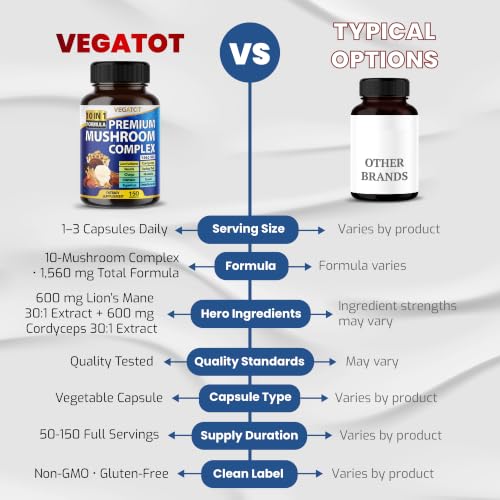 VEGATOT Mushroom Complex Capsules