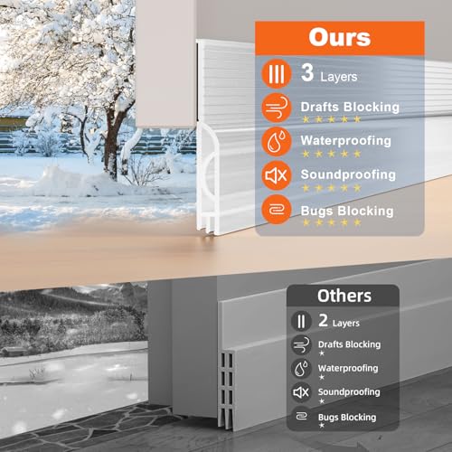 Image of Door Draft Stopper, Door Sweep for Bottom of Door, Weather Stripping Door Seal, Under Door Gap Filler Draft Blocker Soundproof Insulation Save Energy Install Quickly Easily (Transparent, 39'')