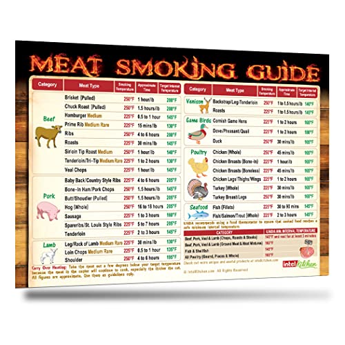 Must-Have Best Meat Smoking Guide The Only Magnet has 47 Meats Smoking Time & Target Temperature Compatible for Traeger and Other BBQ Grill Smokers Accessories Men Dad Son Gifts Wood Pellets Chips Rub