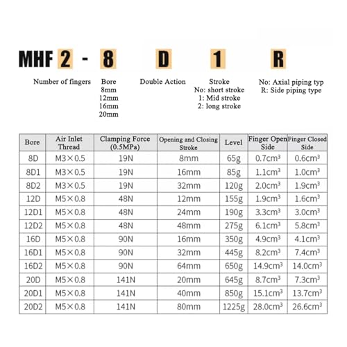 Cylindre pneumatique MHF2-12D pour résoudre les défauts d'alignement