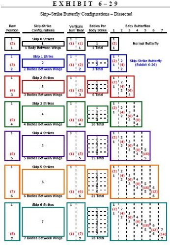 Options Trading : The Hidden Reality