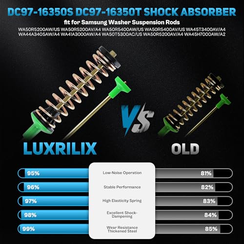 DC97-16350S DC97-16350T DC97-16350U Suspension Rods 26.4in fit for Samsung ActiveWaterjet Washer WA50R5400AW/US WA50T5300AC/US WA50R5400AV/US WA50R5200AW WA50R5200AV WA45T3400AW WA45T3400AV LUXRILIX