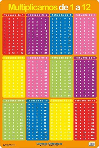 Grupo Erikeditores- Foil Didactica en Portugues multiplicamos 1 to 12