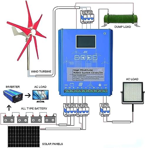 5000W Wind Solar Hybrid Charge Controller - 3000W Wind & 2000W Solar, 12/24/48V Auto Controller for Optimal Energy Management & Renewable Power Solutions