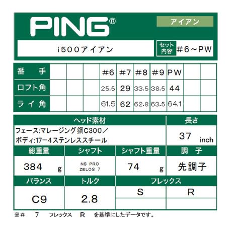 Amazon.co.jp: PING(ピン) 2018 i500 アイアン（5本セット） NSPRO 