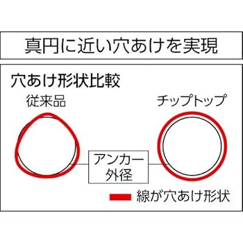 Amazon | ユニカ(unika) コンクリートドリルSDSチップトップ