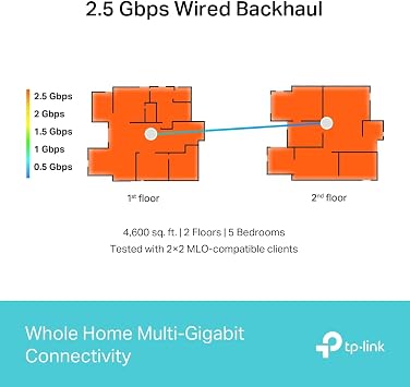 TP-Link Deco BE9300(3-pack) Tri-Band Whole Home Mesh WiFi 7 System
