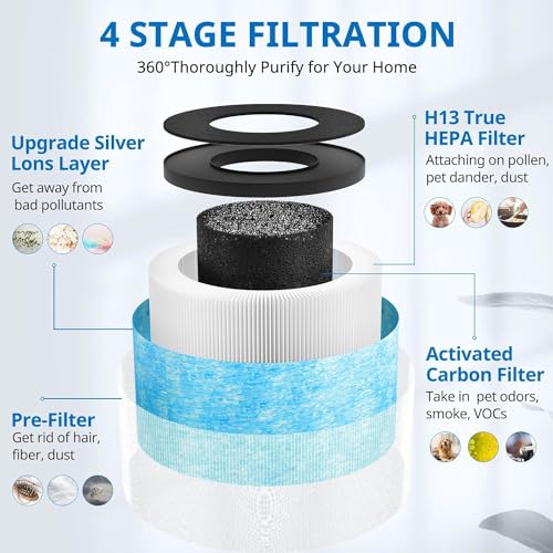 Linniw HEPA Replacement Filter thumbnail 2