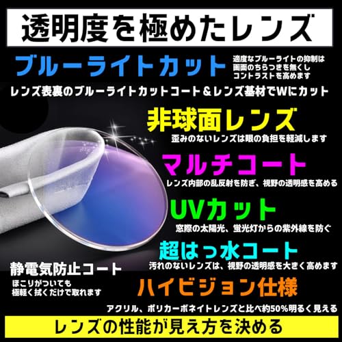 Netmeganecom 非球面レンズ 拡大鏡 ルーペ メガネ 1.3倍