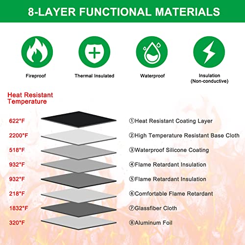 Fireproof Document Bag, Fireproof Money Bag With Zipper, Fire Proof Bag For Documents With 4200°F Heat Insulated, 2 Pack 14.9"X11" & 6.5"X4.9" Waterproof Fireproof Bags For Cash And Documents #TOP6