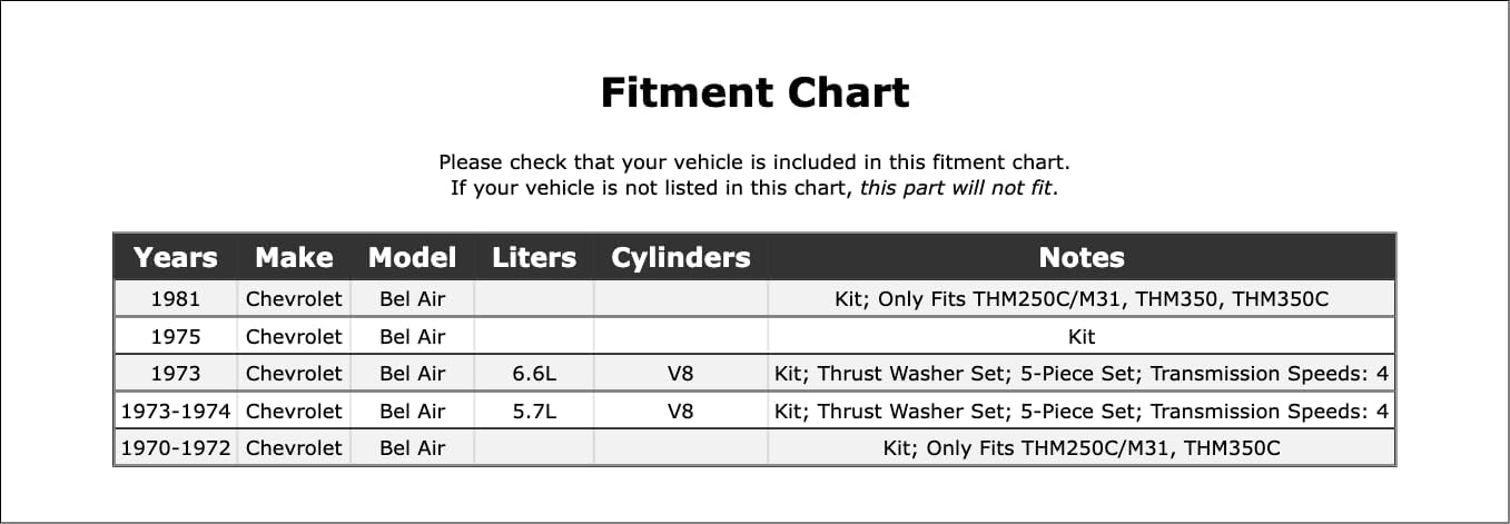 Automatic Transmission Planetary Carrier Thrust Washer Compatible With Chevrolet Bel Air 1981 1975 1974 1973 1972 1971 1970 P-3514532