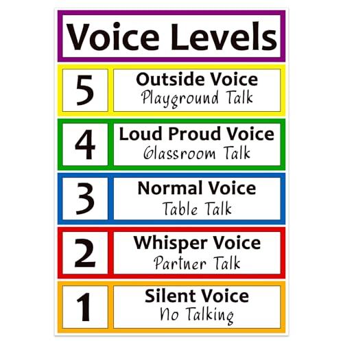 Image of BIZIBAFF Voice Levels Poster - Voice Levels Poster Chart for Classroom Decorations Noise Level Chart Educational Posters for Back to School Elementary Kindergarten Teachers Supplies