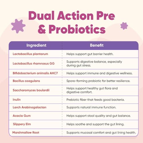 Image of Lana Paws Happy Gut Probiotic Powder | 5 Billion CFU | 5-Strain Synbiotic | Loose Stools, Paw-Licking & Skin Relief | Pre & Probiotics + Mucosal Support | Dogs & Cats | 200g