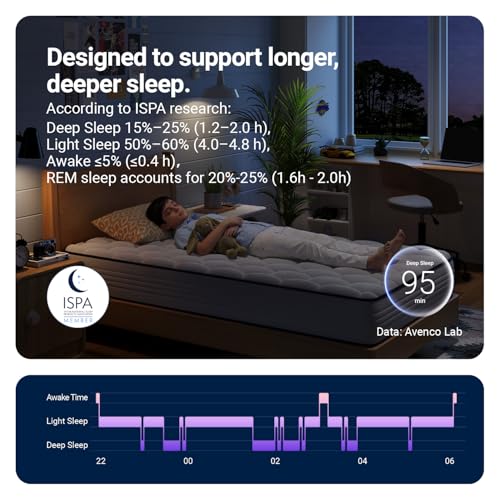 Image of Avenco 8 Inch Full Size Mattress in a Box, Hypoallergenic & Back Pain Relief, Hybrid Full Mattresses Fiberglass Free CertiPUR-US Certified Colchones No Box Spring Needed