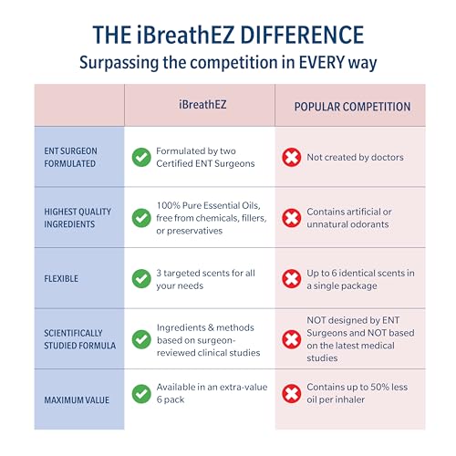 iBreathEZ Nasal Sinus Inhaler Kit Formulated by ENT Surgeons with Essential Oils for Energy, Stress, Decongesting & Cold or Allergy Relief (3 Pack) - Image 5