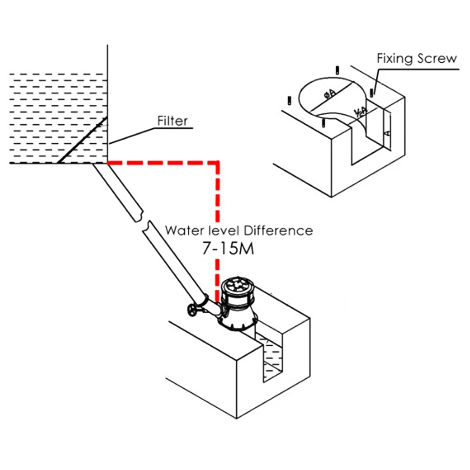 Generatore Micro Idroelettrico Micro 220 V/600 W, Generatore di Turbine A Flusso Idroelettrico Portatile per La Generazione di Energia nei Terreni Agricoli Montuosi