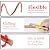 Flexible Quarter Round Molding, Peel and Stick Bendable Trim for Shower Corners, Kitchen Countertops, Bathrooms, and Floors (Brown(118inch))