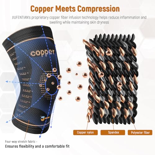 Image of JIUFENTIAN Copper Knee Sleeves with Comfortable Compression(2 Pack, Small)