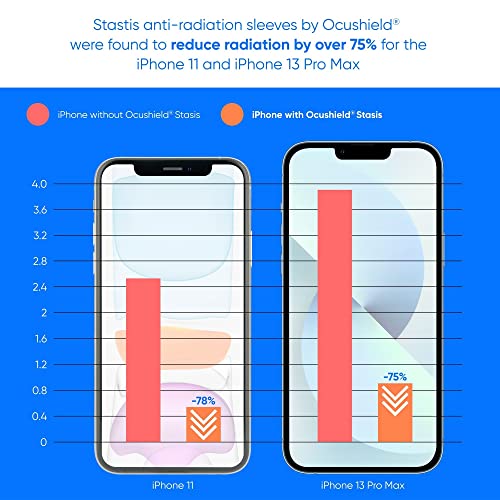 Funda de protección contra radiación EMF para iPhone 12 Pro ultrafina 5