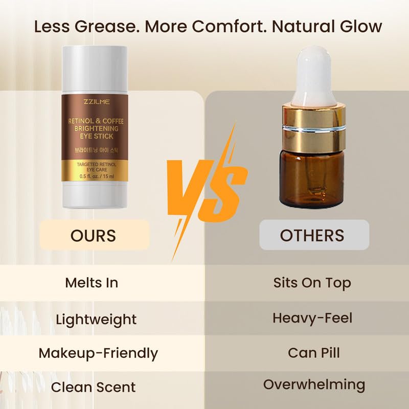 Retinol Eye Balm for Under Eye Care, Repair Dark Circles, Eye bags, Fine Lines & Dryness, Hydrating & Smoothing Eye Cream, 14.50 ml